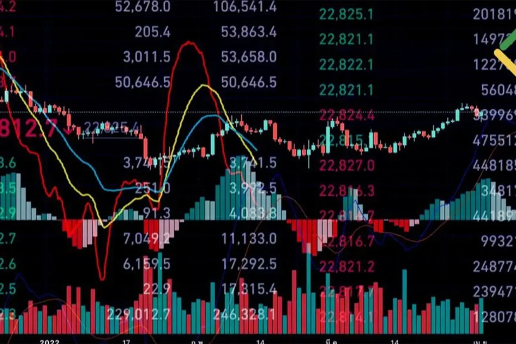 Technical Analysis